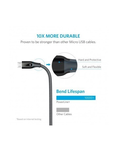 anker-cable-usb-micro-usb-b-1m-negro-3.jpg