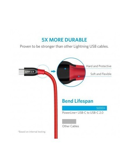 anker-cables-usb-c-90cm-rojo-4.jpg