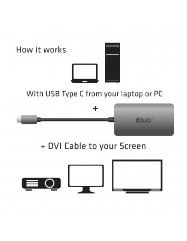 club-3d-adaptador-activo-m-h-usb-32-gen1-tipo-c-a-dual-link-dvi-d-hdcp-on-3.jpg