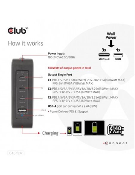 club-3d-cargador-de-viaje-de-140-w-con-tecnologia-gan-1xusb-a-3xusb-c-pd-31-4.jpg
