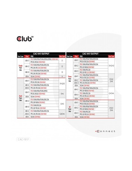 club-3d-cargador-de-viaje-de-140-w-con-tecnologia-gan-1xusb-a-3xusb-c-pd-31-9.jpg