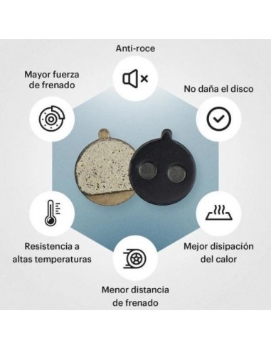 Smartgyro Pack de 4 Pastillas de Freno para Pinza Bolids Compatible con Speedway/Rockway/Cr