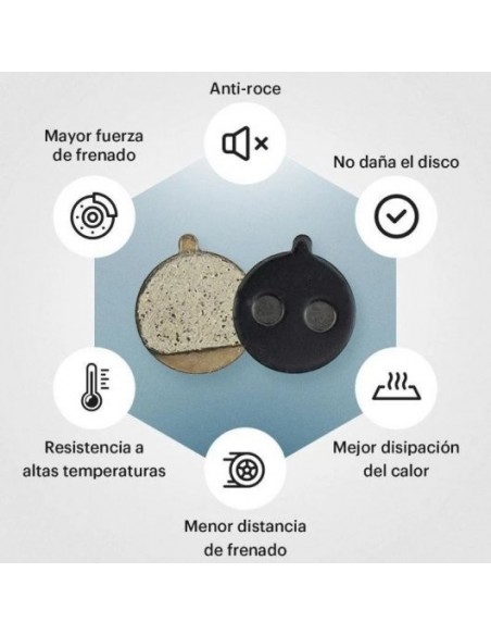 Smartgyro Pack de 4 Pastillas de Freno para Pinza Bolids Compatible con Speedway/Rockway/Cr