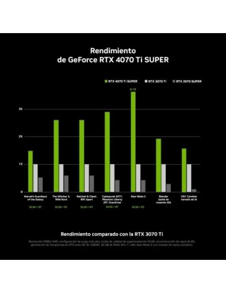 Gigabyte GeForce RTX 4070 Ti SUPER WINDFORCE OC 16GB GDDR6X DLSS3 Tarjeta Gráfica