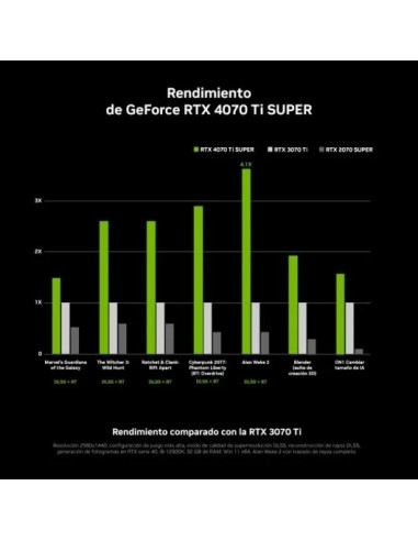 Asus TUF Gaming GeForce RTX 4070 Ti SUPER OC Edition 16GB GDDR6X DLSS3 Tarjeta Gráfica