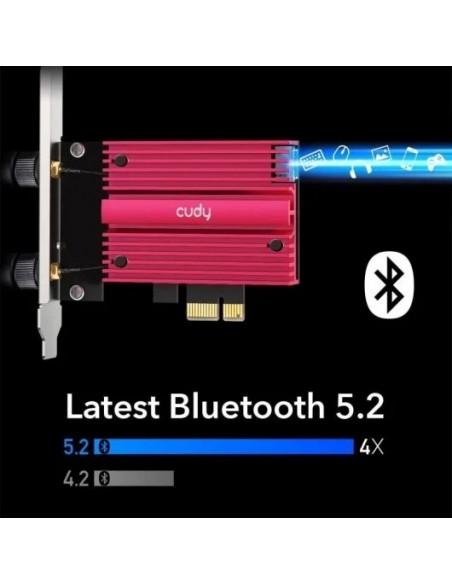 Cudy WE3000S Tarjeta de Red AX5400 Tri-Banda Wi-Fi 6E PCI Express