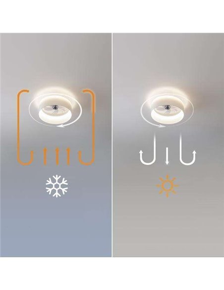 Cecotec EnergySilence LampAero 650 White Design Ventilador de Techo 50W Luz LED con Mando