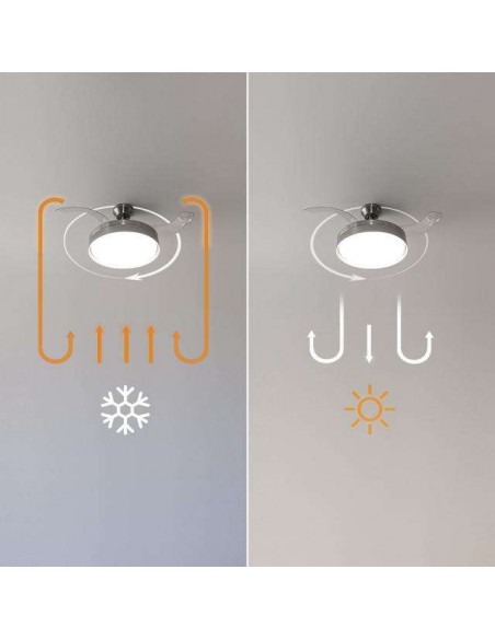 Cecotec Energysilence Aero 4200 Invisible Steel Ventilador de Techo Luz LED con Mando a Distancia