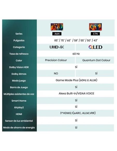 Hisense 65A6N 65" DLED UltraHD 4K HDR10 Televisor