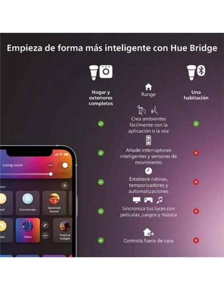 Philips Hue White Ambiance GU10 Pack 2 Foco Inteligente 350 lm