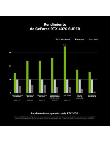 Gigabyte GeForce RTX 4070 SUPER WINDFORCE OC 12GB GDDR6X DLSS3 Tarjeta Gráfica