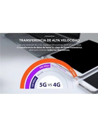 Strong 5GAX3000 Router Móvil Wifi 6 5G 3Gbps Blanco