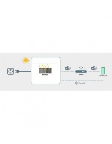 Engel Kit Solar 2 Placas Flexibles 400W