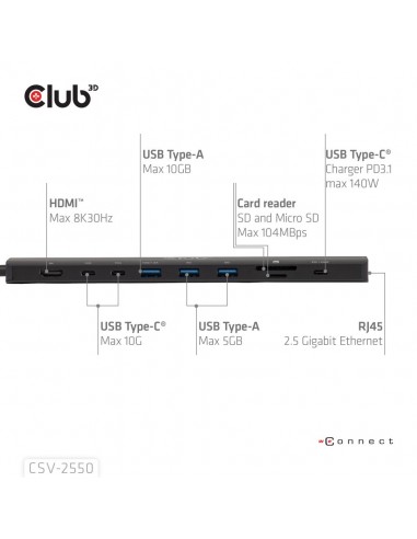 Club 3D Docking Station 10en1 USB-C de 10 Gbps, HDMI 8K30Hz PD3.1 140W