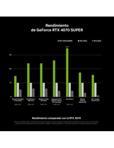 Asus TUF Gaming GeForce RTX 4070 SUPER OC Edition 12GB GDDR6X DLSS3 Tarjeta Gráfica
