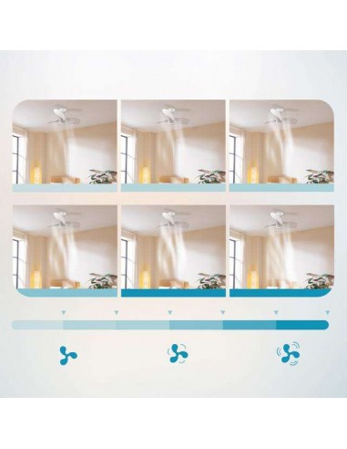 Cecotec EnergySilence Aero 3050 White Ventilador de Techo de 35W y 36" con Luz LED, Mando a Distancia