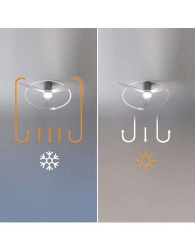 Cecotec EnergySilence Aero 5600 Aqua IronWhite Connected Ventilador de Techo de 40W, Mando a Distancia y Wi-Fi