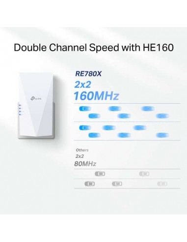 TP-Link RE780X Repetidor Wi-Fi 6 AX3000 con Puerto Gigabit y EasyMesh