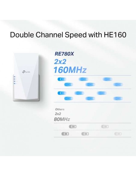 TP-Link RE780X Repetidor Wi-Fi 6 AX3000 con Puerto Gigabit y EasyMesh