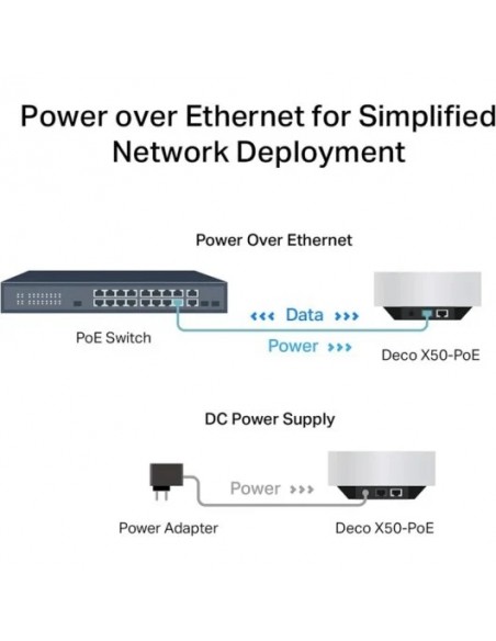 TP-Link Deco X50-PoE Sistema Wi-Fi 6 Mesh AX3000 con PoE - 1 Unidad