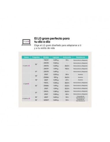 LG Gram 16Z90RU Intel Core i5-1334U/ 16GB/ 1TB SSD/ 16" W11 Portátil