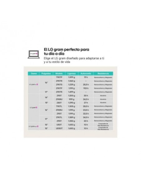 LG Gram 16Z90RU Intel Core i5-1334U/ 16GB/ 1TB SSD/ 16" W11 Portátil