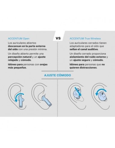 Sennheiser Accentum Open Auriculares True Wireless Negros