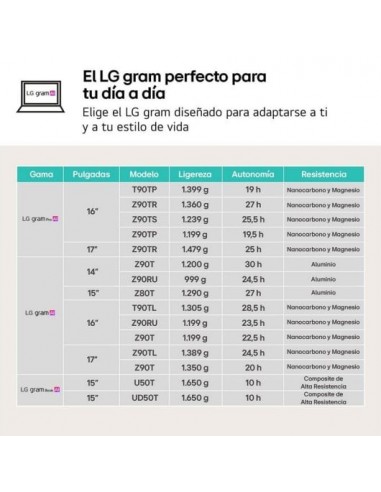 LG Gram 17ZD90T-G.AX88B Intel Core Ultra 7-255H/ 32GB/ 1TB SSD/ 17" Sin S.O. Portátil