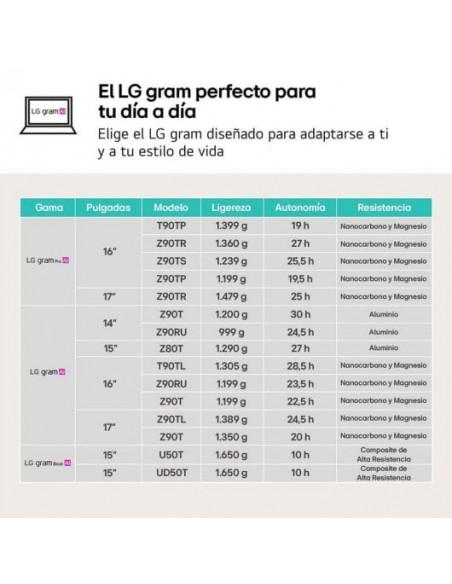 LG Gram 17ZD90T-G.AX88B Intel Core Ultra 7-255H/ 32GB/ 1TB SSD/ 17" Sin S.O. Portátil