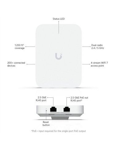 Ubiquiti U7 In-Wall Punto de Acceso WiFi para Pared 4300 Mbit/s 2.4/5GHz PoE Blanco