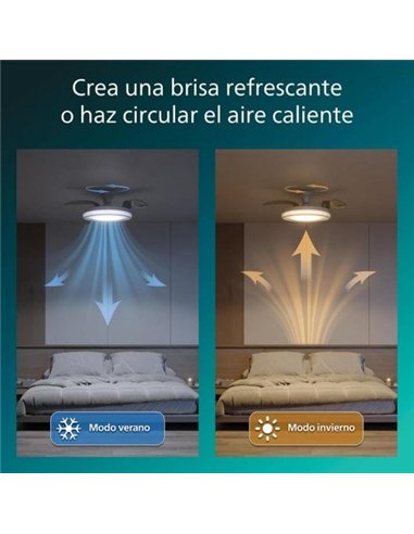 Philips Bliss Ventilador de Techo con Luz LED Regulable, Aspas Retráctiles y Mando, Blanco