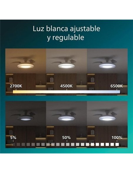 Philips Bliss Ventilador de Techo con Luz LED Regulable, Aspas Retráctiles y Mando, Blanco