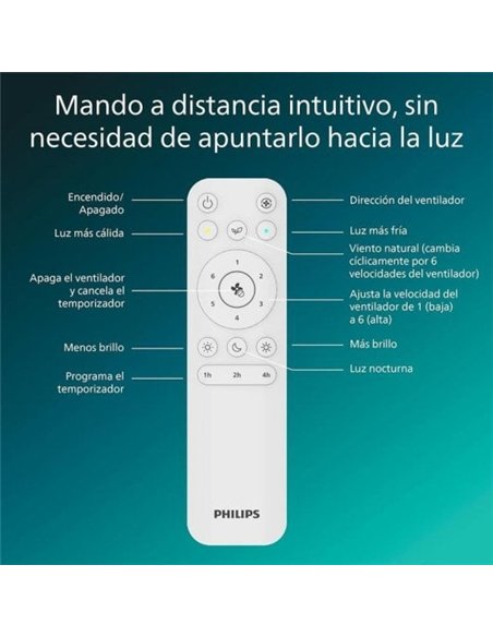 Philips Bliss Ventilador de Techo con Luz LED Regulable, Aspas Retráctiles y Mando, Blanco