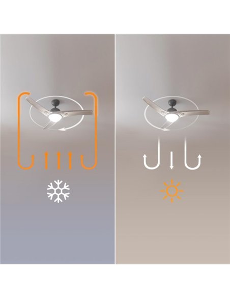 Cecotec EnergySilence Aero 560 IronWhite Ventilador de Techo 60W con Luz Led y Mando a Distancia