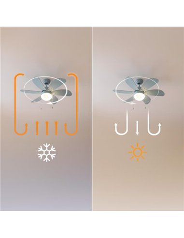 Cecotec EnergySilence Aero 3600 Vision Full Sky Ventilador de Techo de 50W con Lámpara, 3 Velocidades