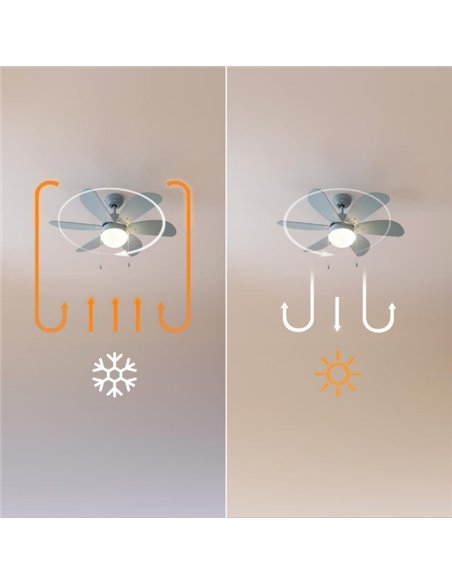 Cecotec EnergySilence Aero 3600 Vision Full Sky Ventilador de Techo de 50W con Lámpara, 3 Velocidades