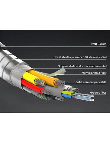Equip 119423 Cable HDMI 2.1 Óptico Blindado Activo 8K/60Hz 4K/120Hz Negro 100m