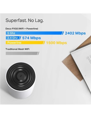 TP-Link Deco PX50 Sistema Wi-Fi 6 Mesh AX3000 + PLC G1500