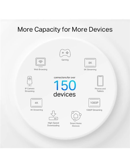 TP-Link Deco PX50 Sistema Wi-Fi 6 Mesh AX3000 + PLC G1500