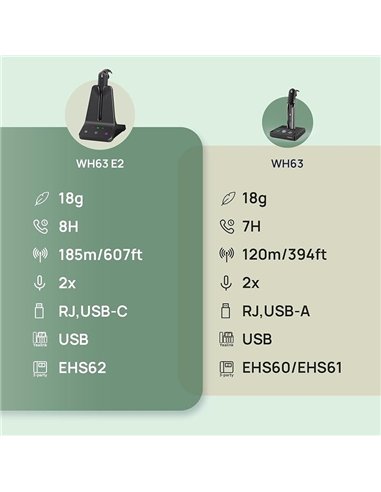 Yealink WH63 E2 Teams Auriculares Inalámbricos DECT Mono USB-C Negro