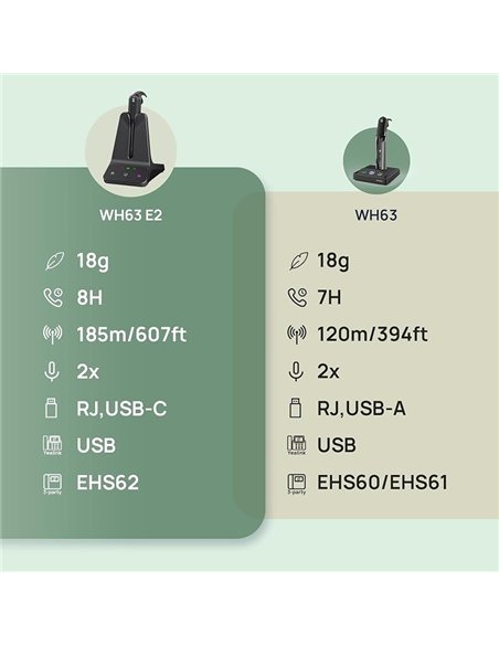 Yealink WH63 E2 Teams Auriculares Inalámbricos DECT Mono USB-C Negro