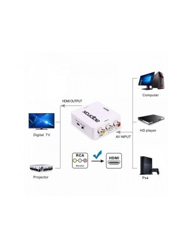 approx-appc41-rca-a-hdmi-adaptador-5.jpg