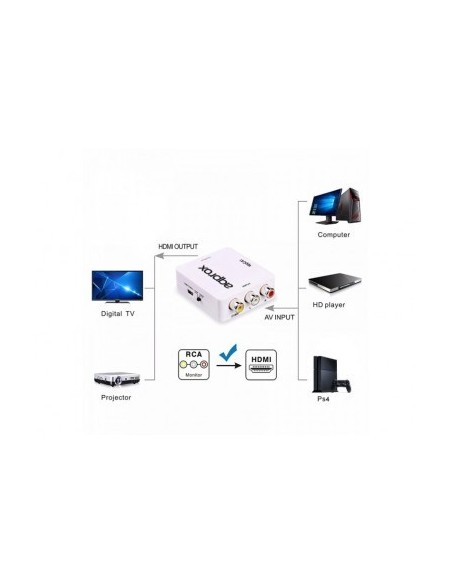 approx-appc41-rca-a-hdmi-adaptador-5.jpg