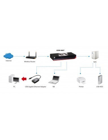 levelone-gsw-0807-switch-8-puertos-gigabit-7.jpg