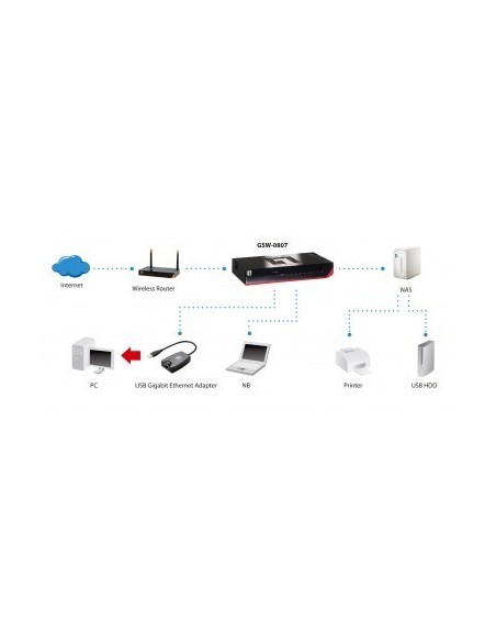 levelone-gsw-0807-switch-8-puertos-gigabit-7.jpg
