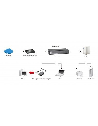levelone-geu-0822-switch-8-puertos-gigabit-10-100-1000-mbps-3.jpg