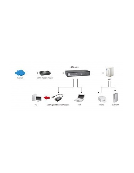 levelone-geu-0822-switch-8-puertos-gigabit-10-100-1000-mbps-3.jpg