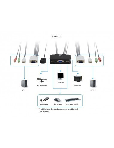 levelone-kvm-0223-switch-conmutador-vga-usb-audio-kvm-3.jpg