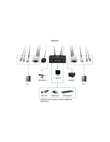 levelone-kvm-0223-switch-conmutador-vga-usb-audio-kvm-3.jpg