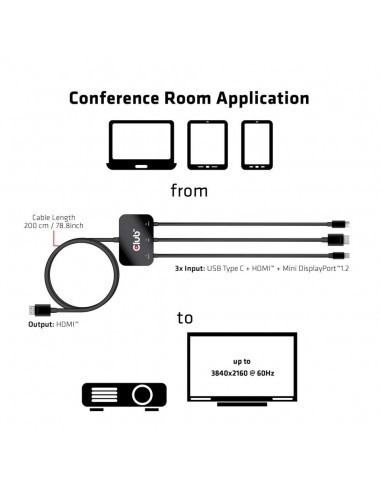 club3d-adaptador-usb-tipo-c-hdmi-mini-displayport-12-a-hdmi-4k60hz-hdr-m-m-4.jpg